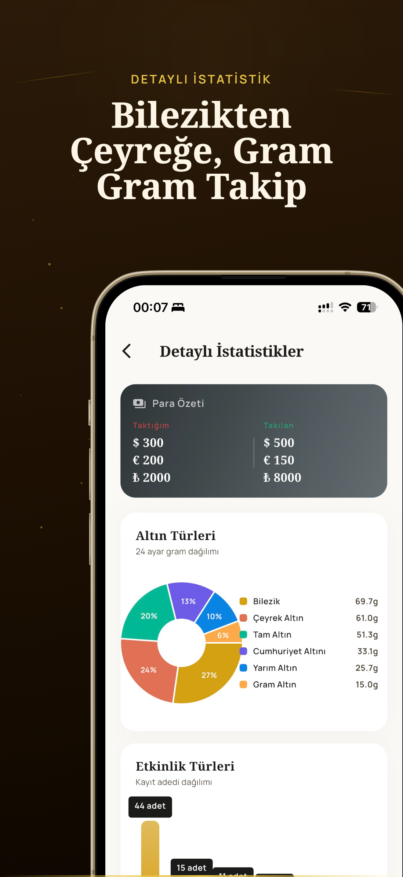 Bilezikten Çeyreğe, Gram Gram Takip